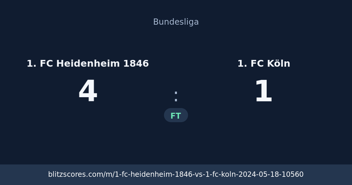 1. FC Heidenheim 1846 vs 1. FC Köln score card