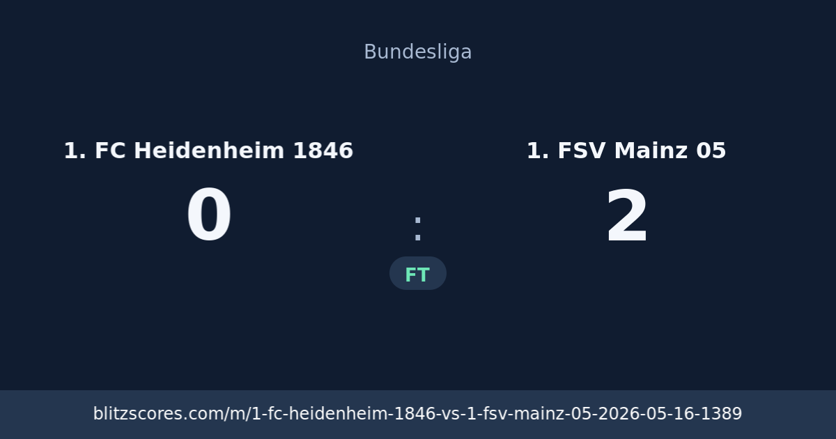 1. FC Heidenheim 1846 vs 1. FSV Mainz 05 score card