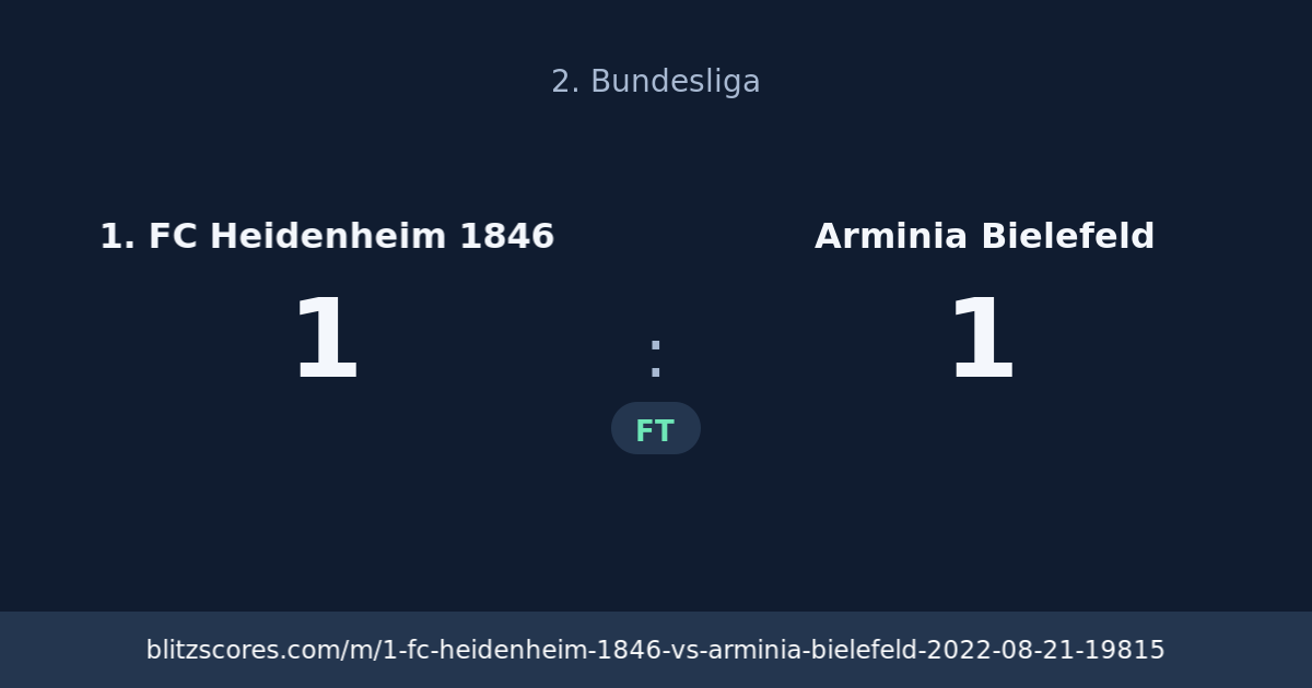 1. FC Heidenheim 1846 vs Arminia Bielefeld score card