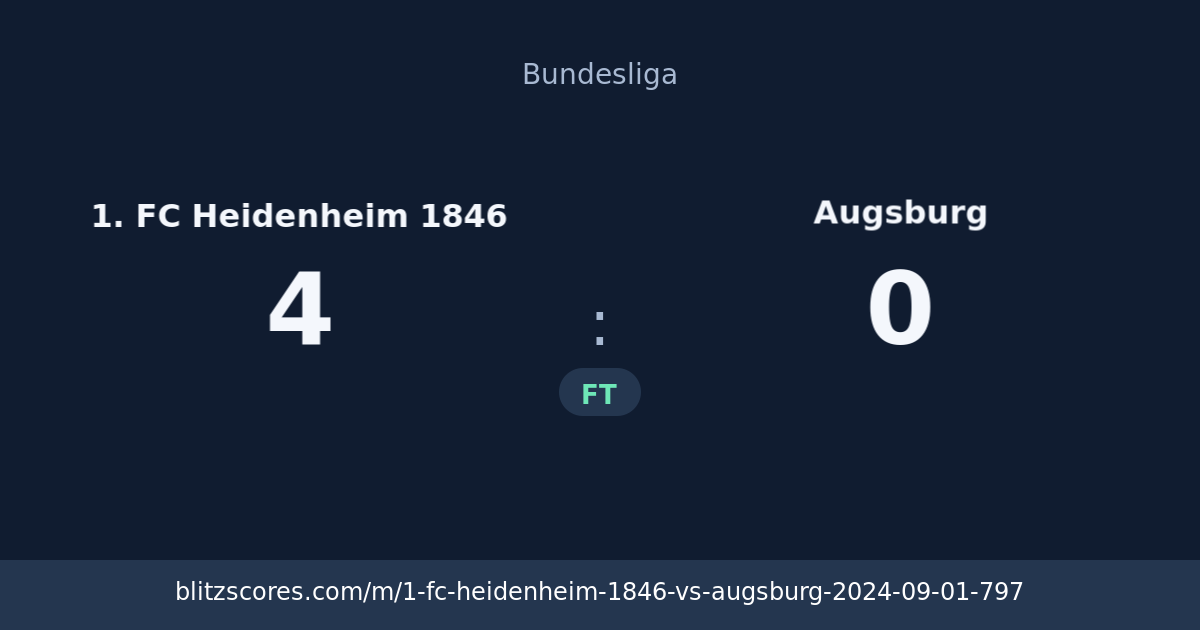 1. FC Heidenheim 1846 vs Augsburg score card