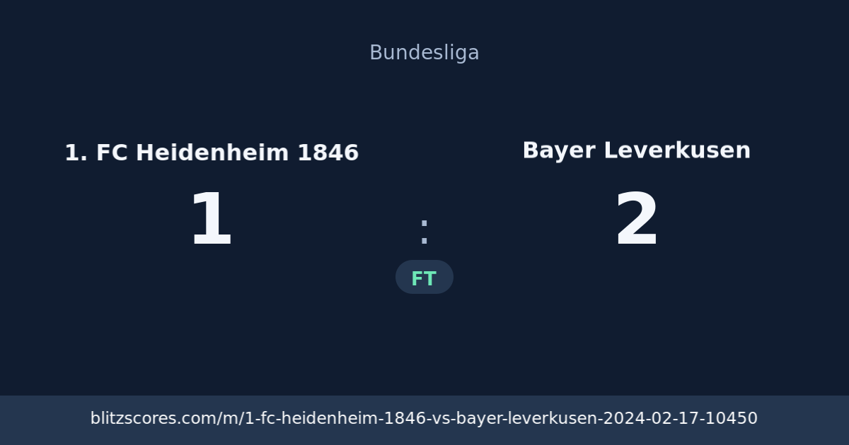 1. FC Heidenheim 1846 vs Bayer Leverkusen score card