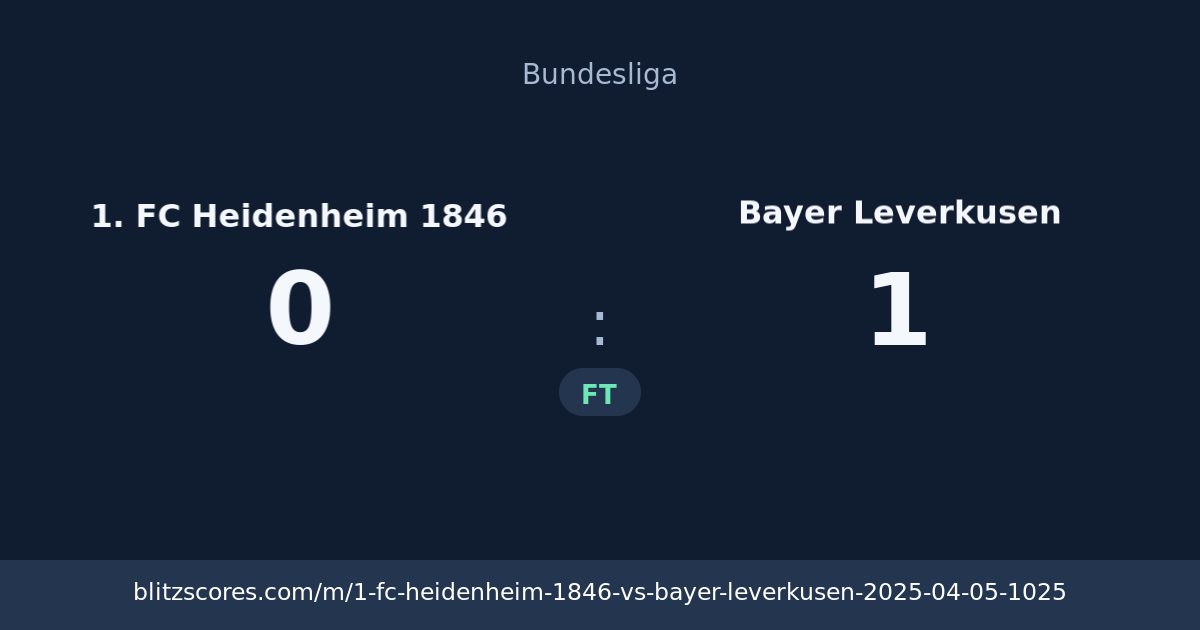 1. FC Heidenheim 1846 vs Bayer Leverkusen score card