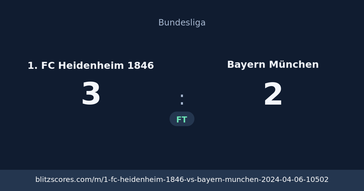 1. FC Heidenheim 1846 vs Bayern München score card