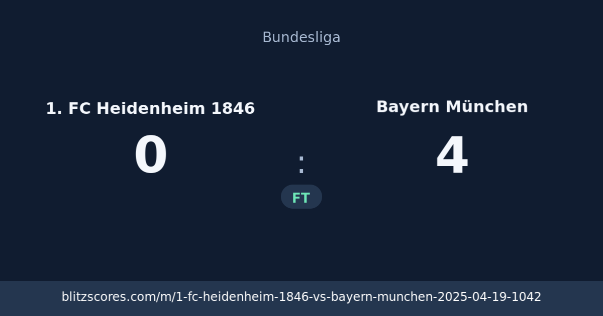 1. FC Heidenheim 1846 vs Bayern München score card