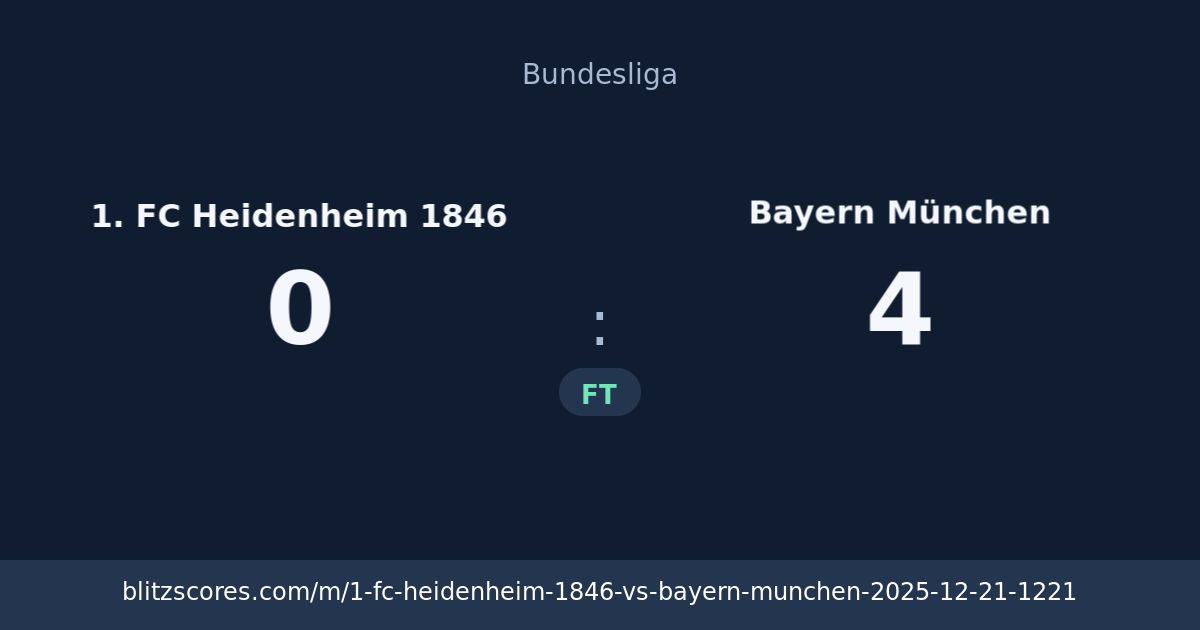 1. FC Heidenheim 1846 vs Bayern München score card