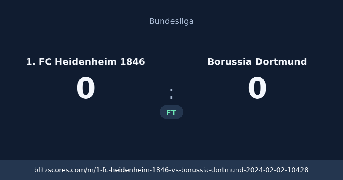 1. FC Heidenheim 1846 vs Borussia Dortmund score card