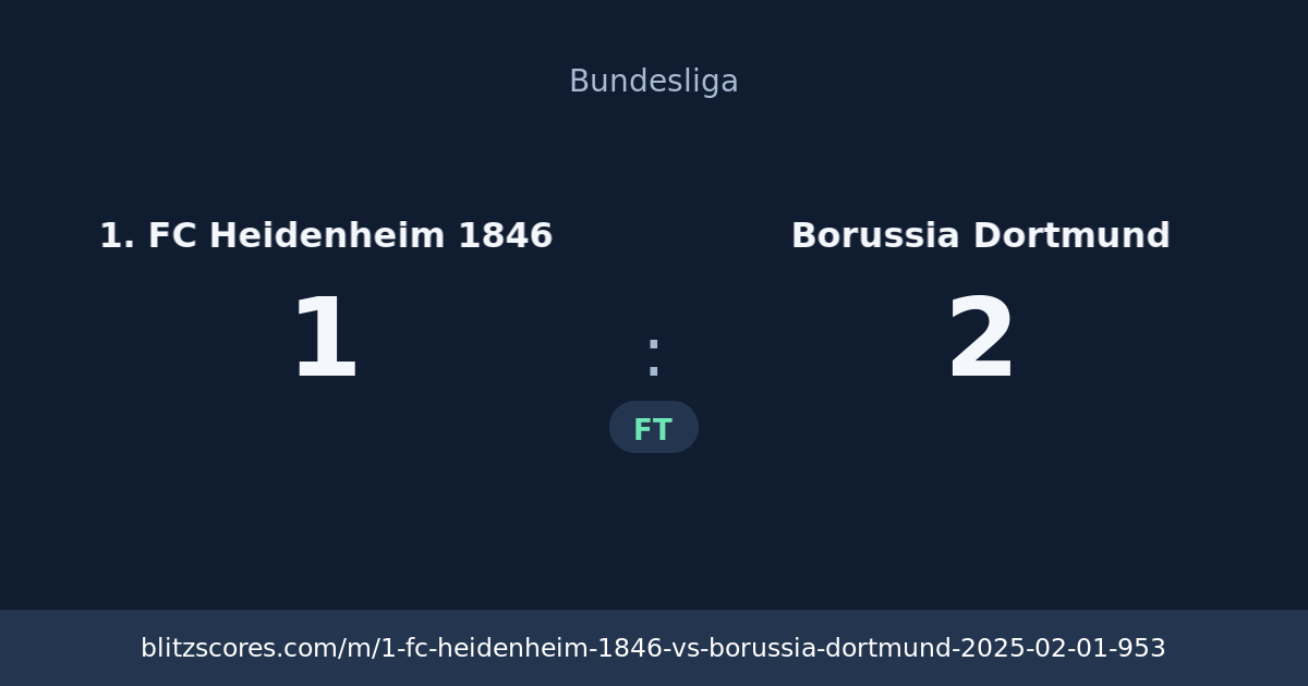 1. FC Heidenheim 1846 vs Borussia Dortmund score card