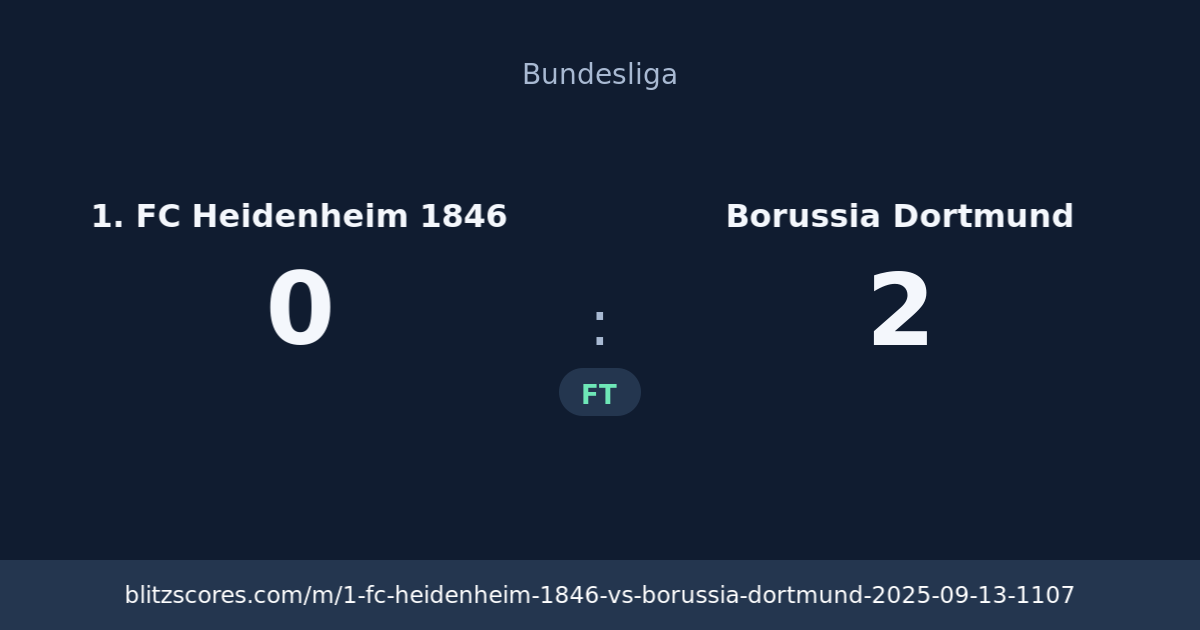 1. FC Heidenheim 1846 vs Borussia Dortmund score card