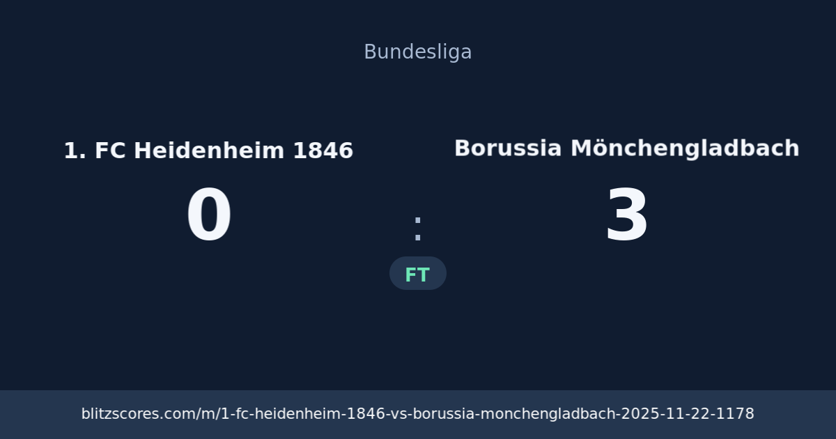 1. FC Heidenheim 1846 vs Borussia Mönchengladbach score card