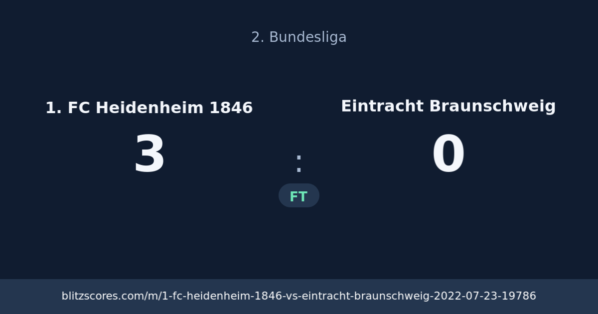 1. FC Heidenheim 1846 vs Eintracht Braunschweig score card