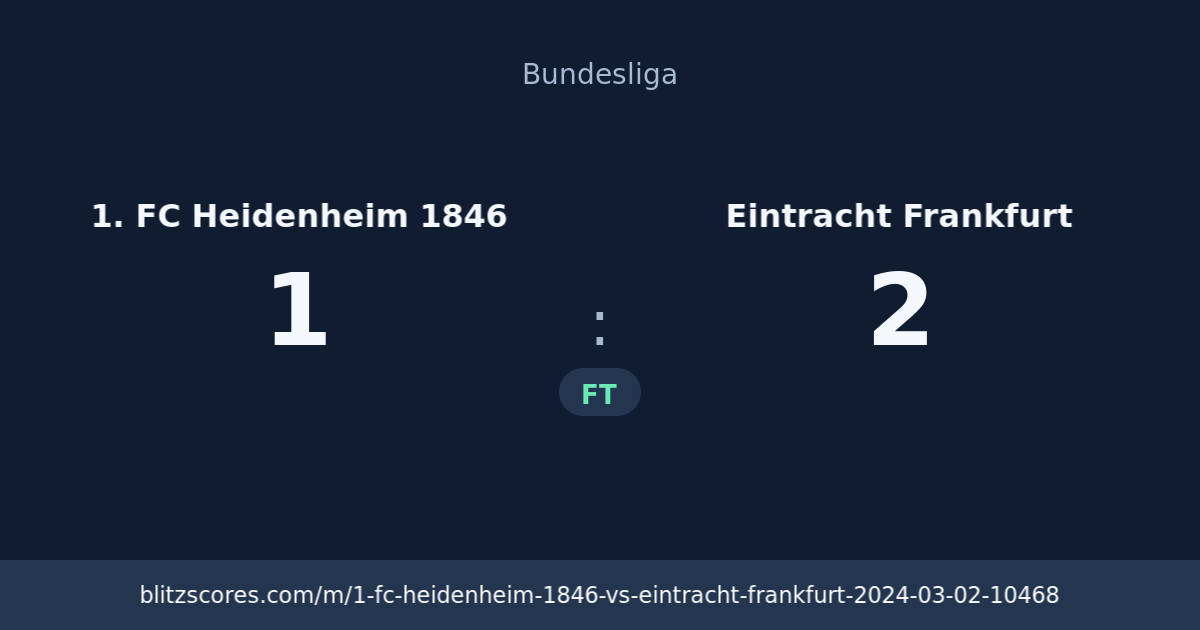 1. FC Heidenheim 1846 vs Eintracht Frankfurt score card