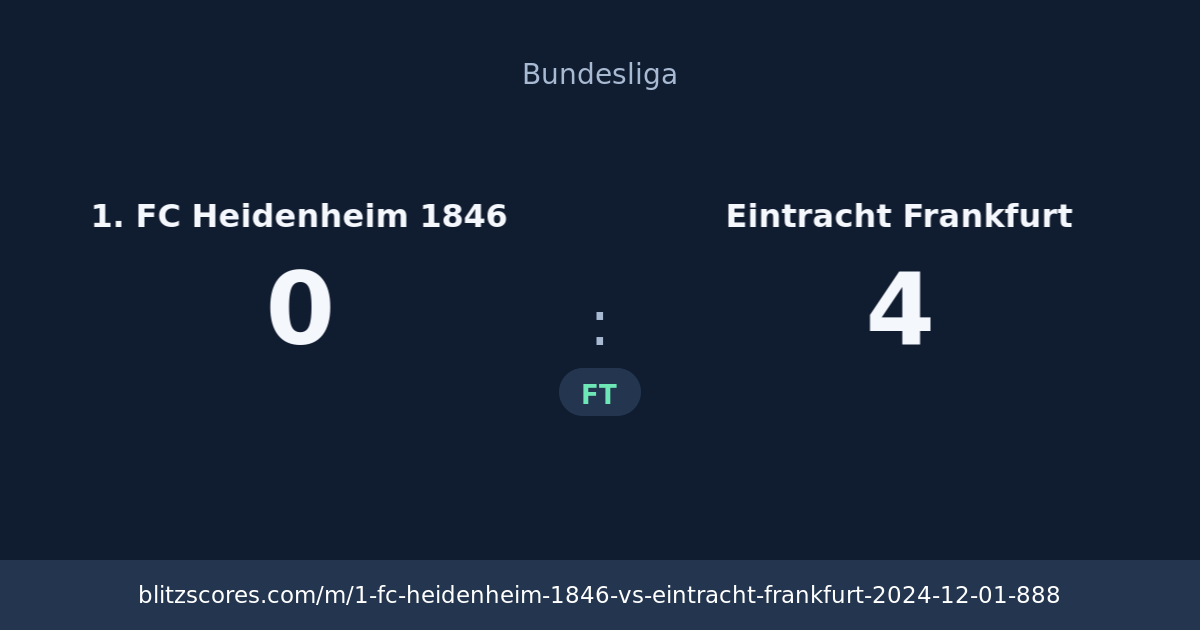 1. FC Heidenheim 1846 vs Eintracht Frankfurt score card