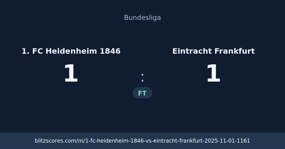 1. FC Heidenheim 1846 vs Eintracht Frankfurt score card