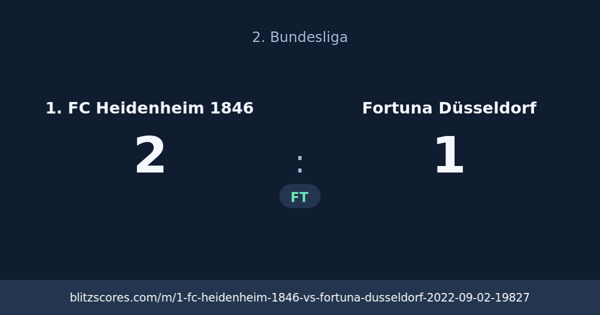 1. FC Heidenheim 1846 vs Fortuna Düsseldorf score card