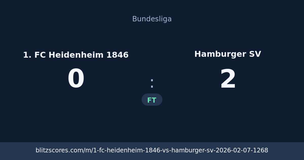 1. FC Heidenheim 1846 vs Hamburger SV score card