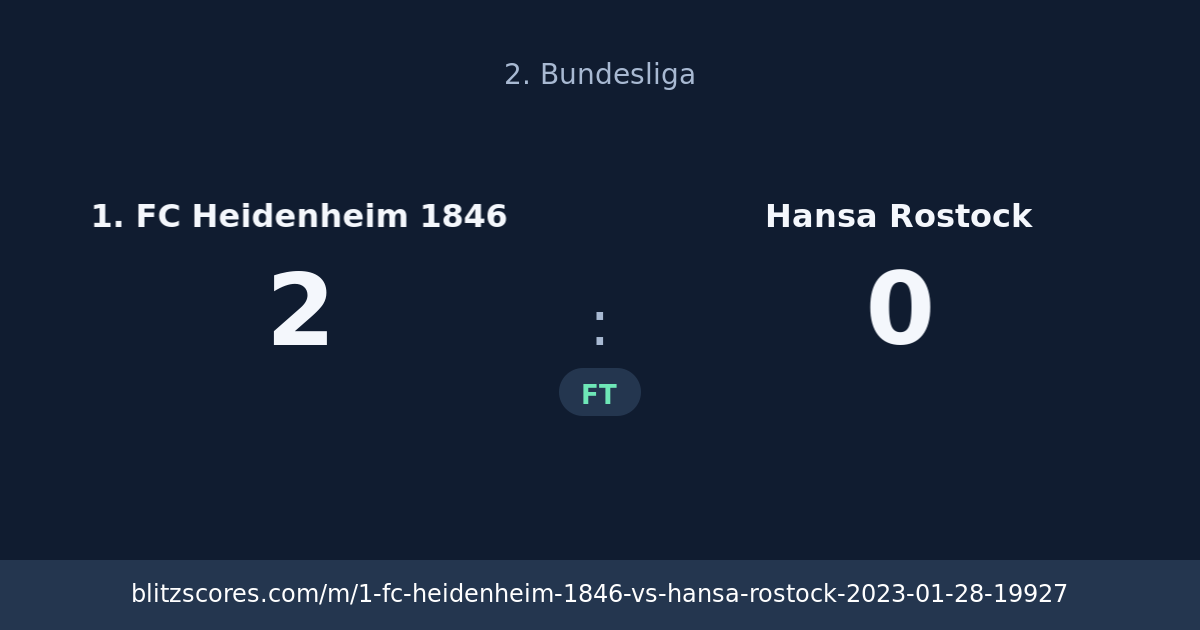 1. FC Heidenheim 1846 vs Hansa Rostock score card
