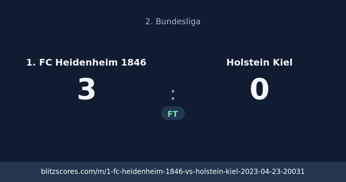 1. FC Heidenheim 1846 vs Holstein Kiel score card