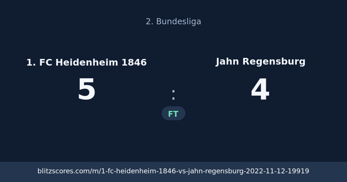1. FC Heidenheim 1846 vs Jahn Regensburg score card