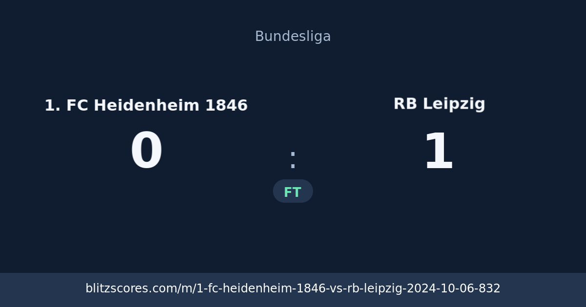 1. FC Heidenheim 1846 vs RB Leipzig score card
