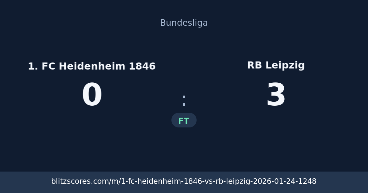 1. FC Heidenheim 1846 vs RB Leipzig score card
