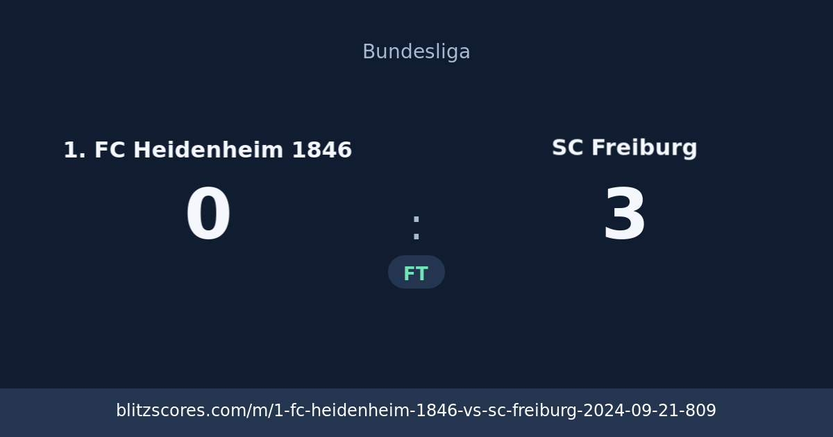 1. FC Heidenheim 1846 vs SC Freiburg score card