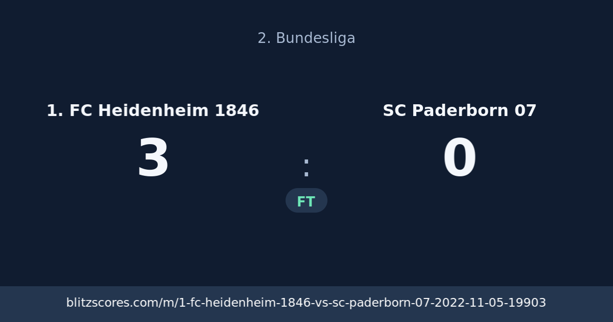1. FC Heidenheim 1846 vs SC Paderborn 07 score card