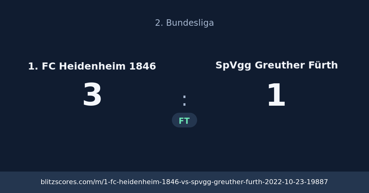 1. FC Heidenheim 1846 vs SpVgg Greuther Fürth score card
