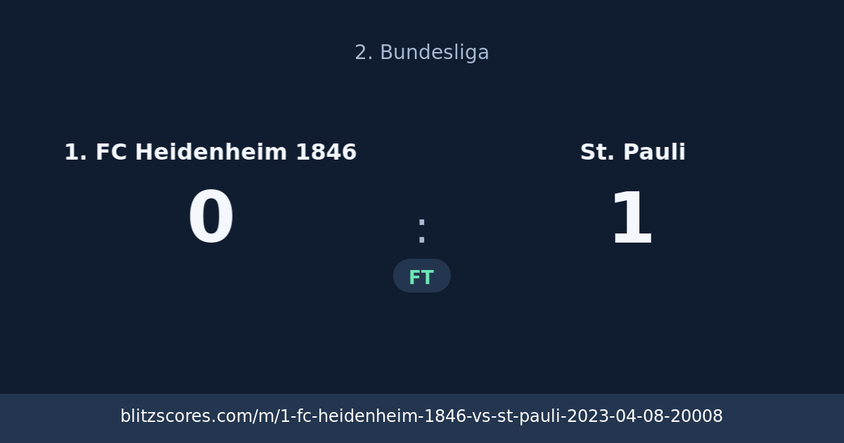1. FC Heidenheim 1846 vs St. Pauli score card