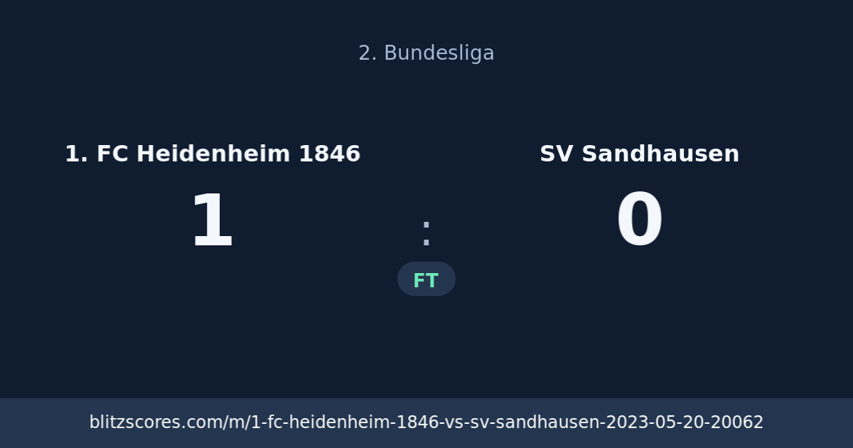 1. FC Heidenheim 1846 vs SV Sandhausen score card