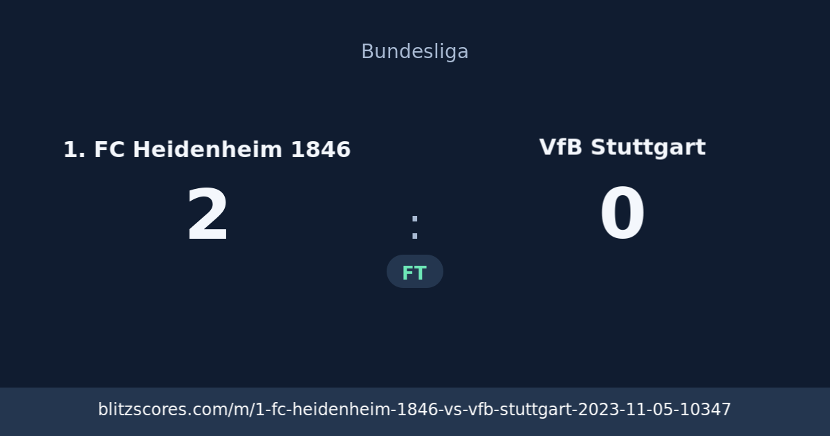 1. FC Heidenheim 1846 vs VfB Stuttgart score card