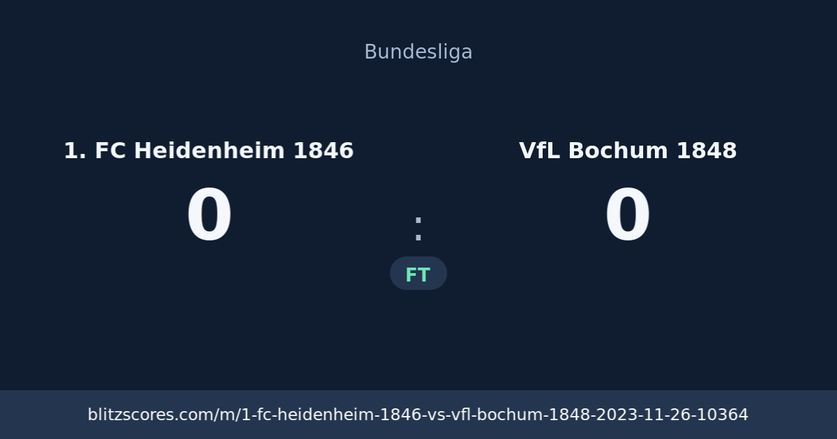 1. FC Heidenheim 1846 vs VfL Bochum 1848 score card