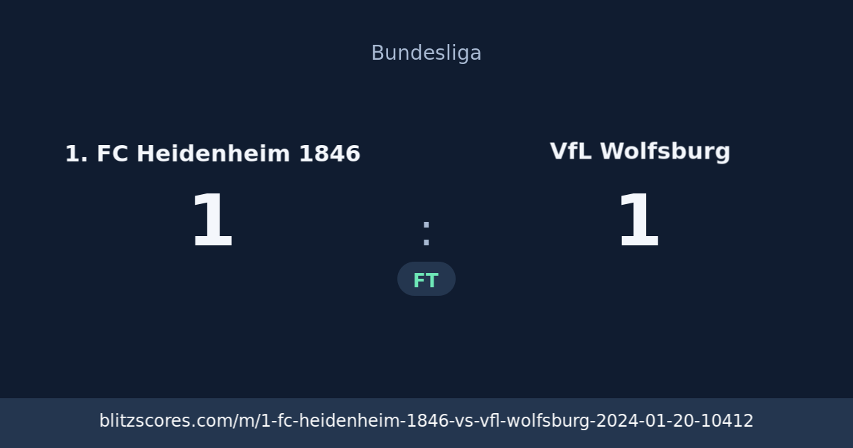 1. FC Heidenheim 1846 vs VfL Wolfsburg score card