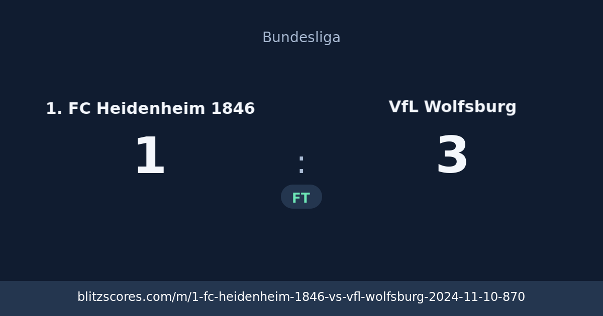 1. FC Heidenheim 1846 vs VfL Wolfsburg score card