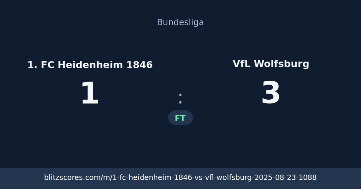 1. FC Heidenheim 1846 vs VfL Wolfsburg score card