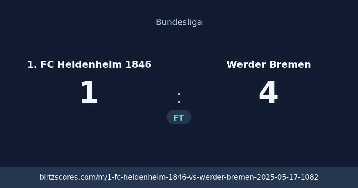 1. FC Heidenheim 1846 vs Werder Bremen score card