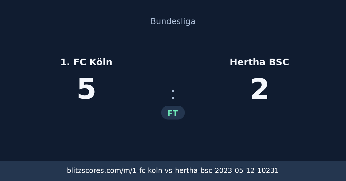 1. FC Köln vs Hertha BSC score card