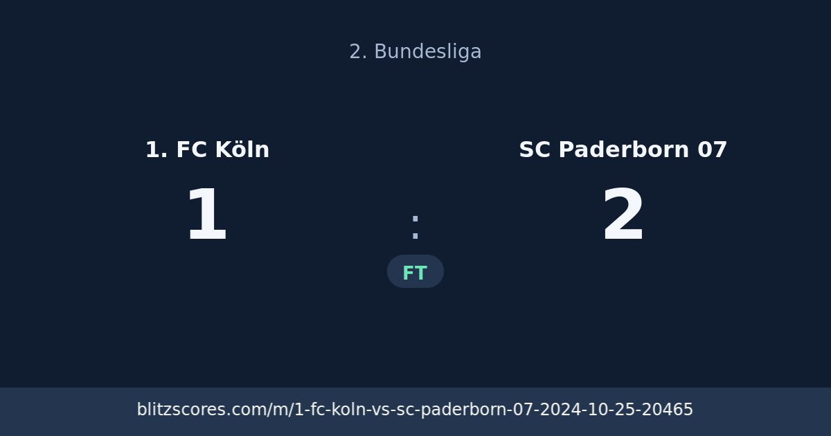 1. FC Köln vs SC Paderborn 07 score card