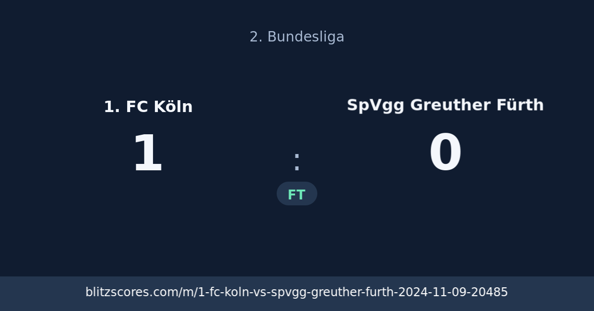 1. FC Köln vs SpVgg Greuther Fürth score card