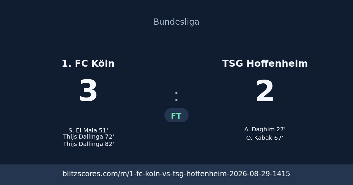 1. FC Köln vs TSG Hoffenheim score card
