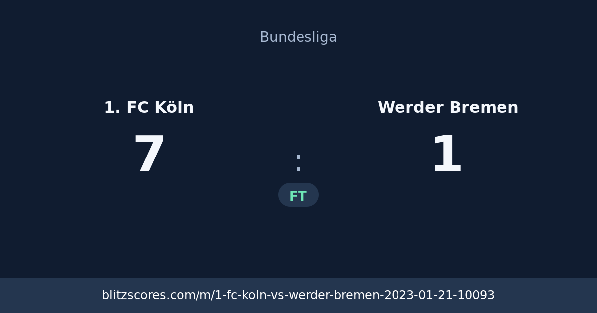 1. FC Köln vs Werder Bremen score card