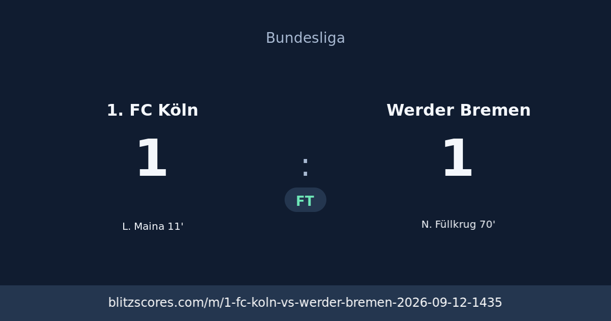 1. FC Köln vs Werder Bremen score card