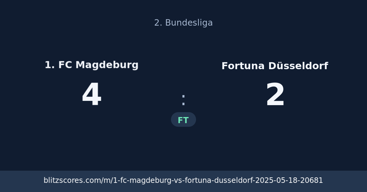 1. FC Magdeburg vs Fortuna Düsseldorf score card