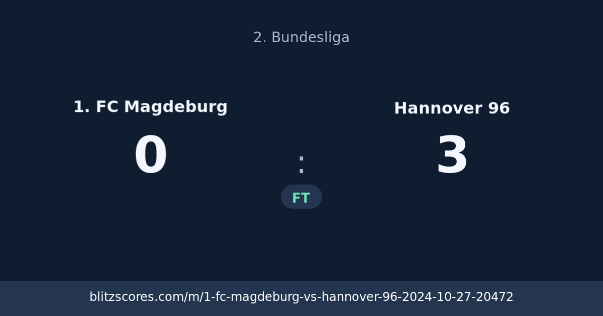 1. FC Magdeburg vs Hannover 96 score card