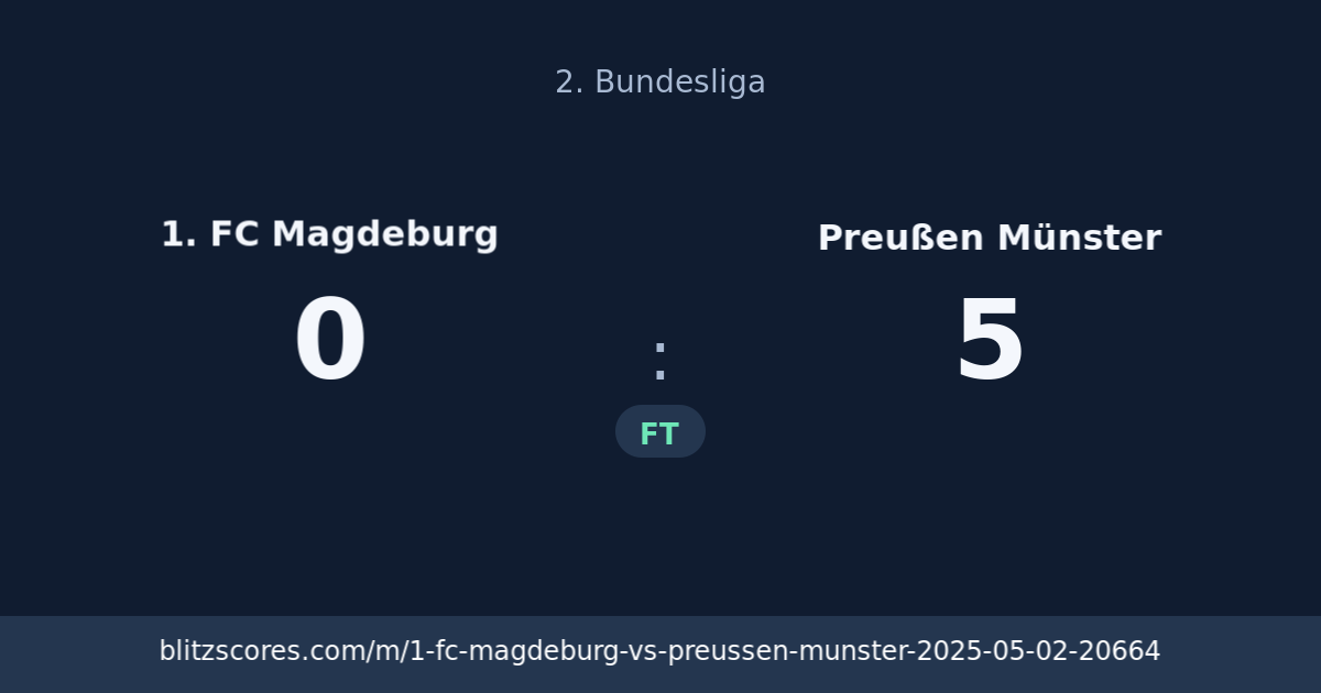 1. FC Magdeburg vs Preußen Münster score card
