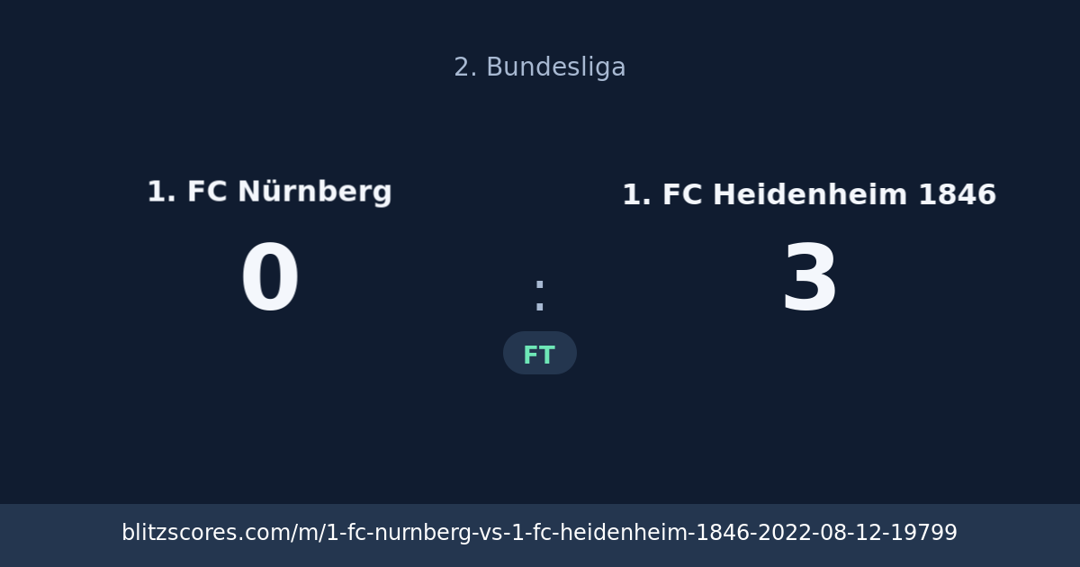 1. FC Nürnberg vs 1. FC Heidenheim 1846 score card