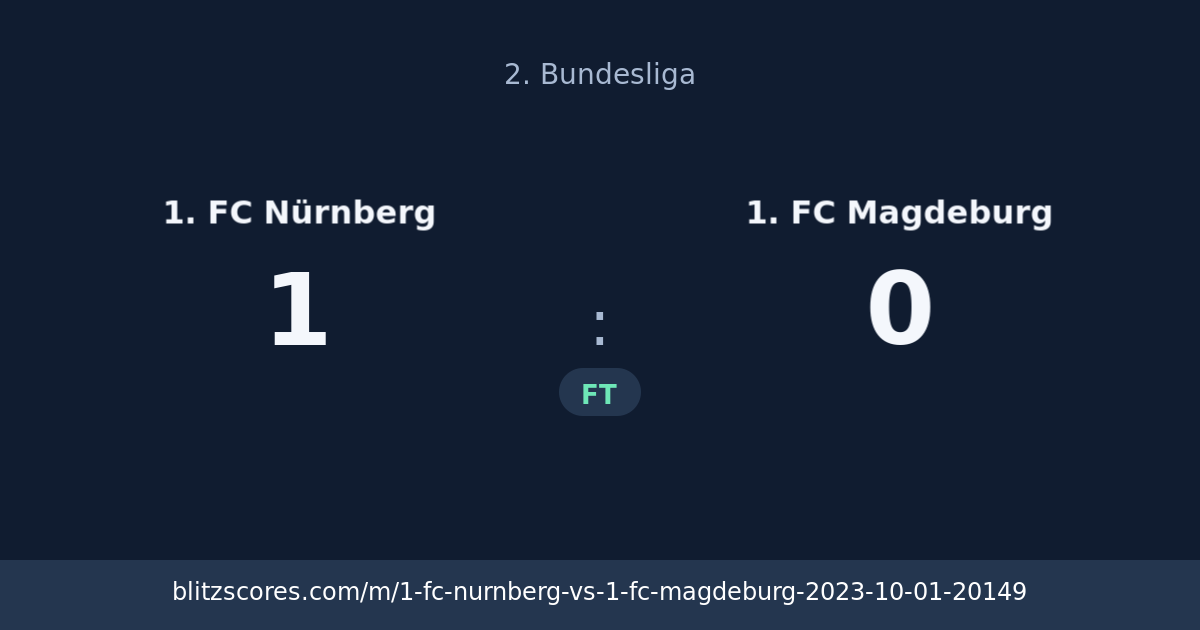 1. FC Nürnberg vs 1. FC Magdeburg score card