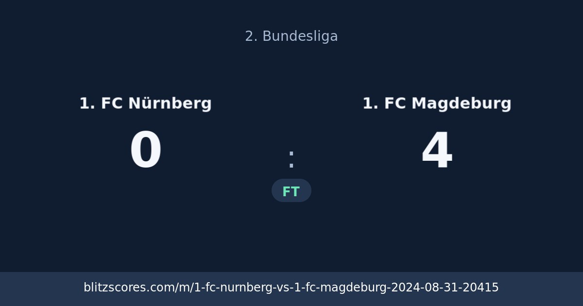 1. FC Nürnberg vs 1. FC Magdeburg score card