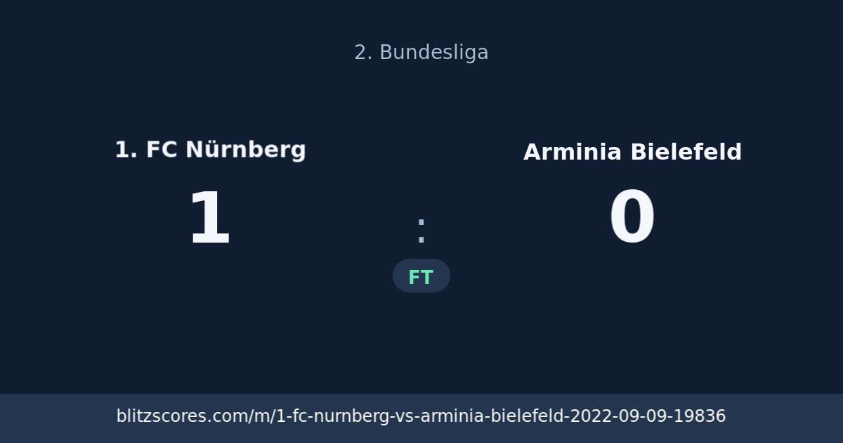 1. FC Nürnberg vs Arminia Bielefeld score card