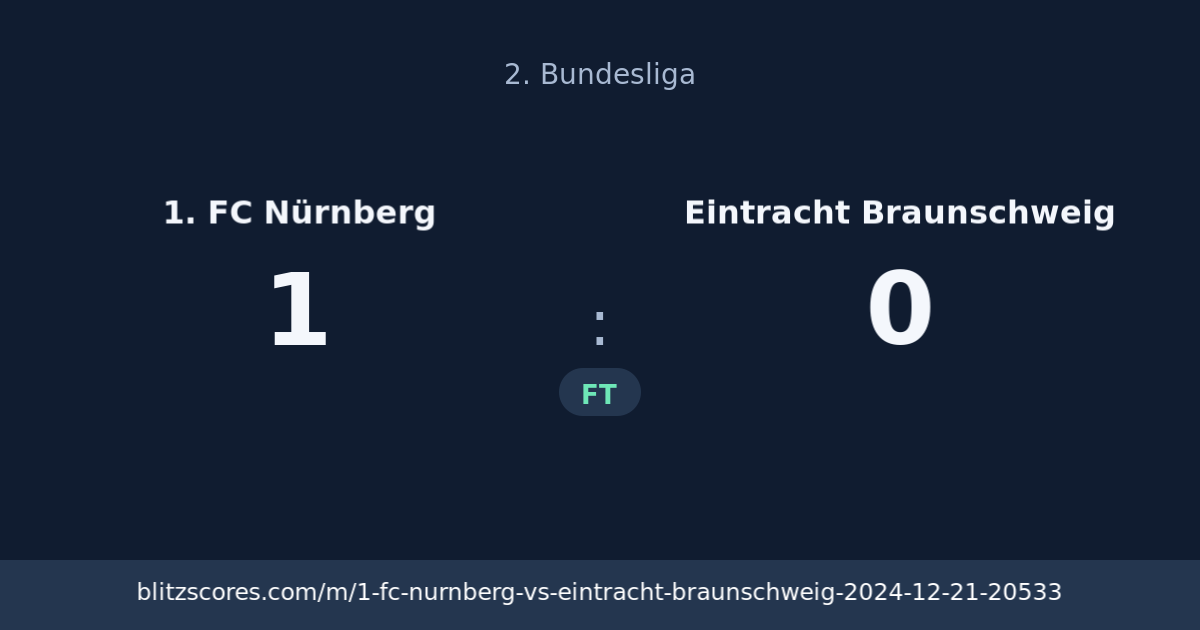 1. FC Nürnberg vs Eintracht Braunschweig score card