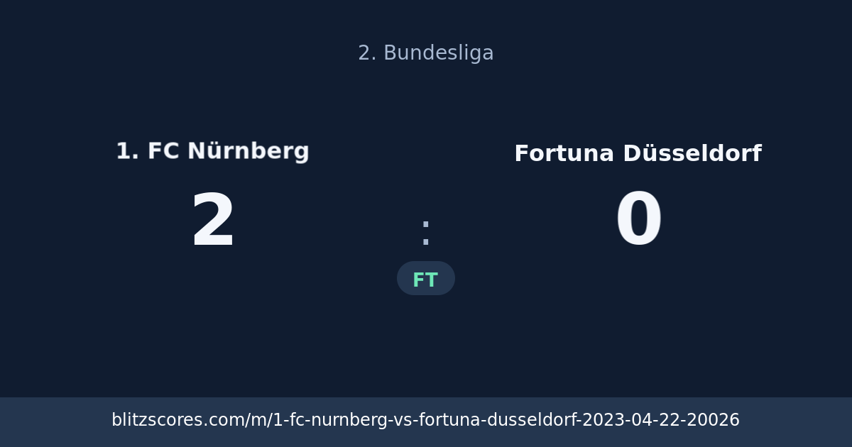 1. FC Nürnberg vs Fortuna Düsseldorf score card